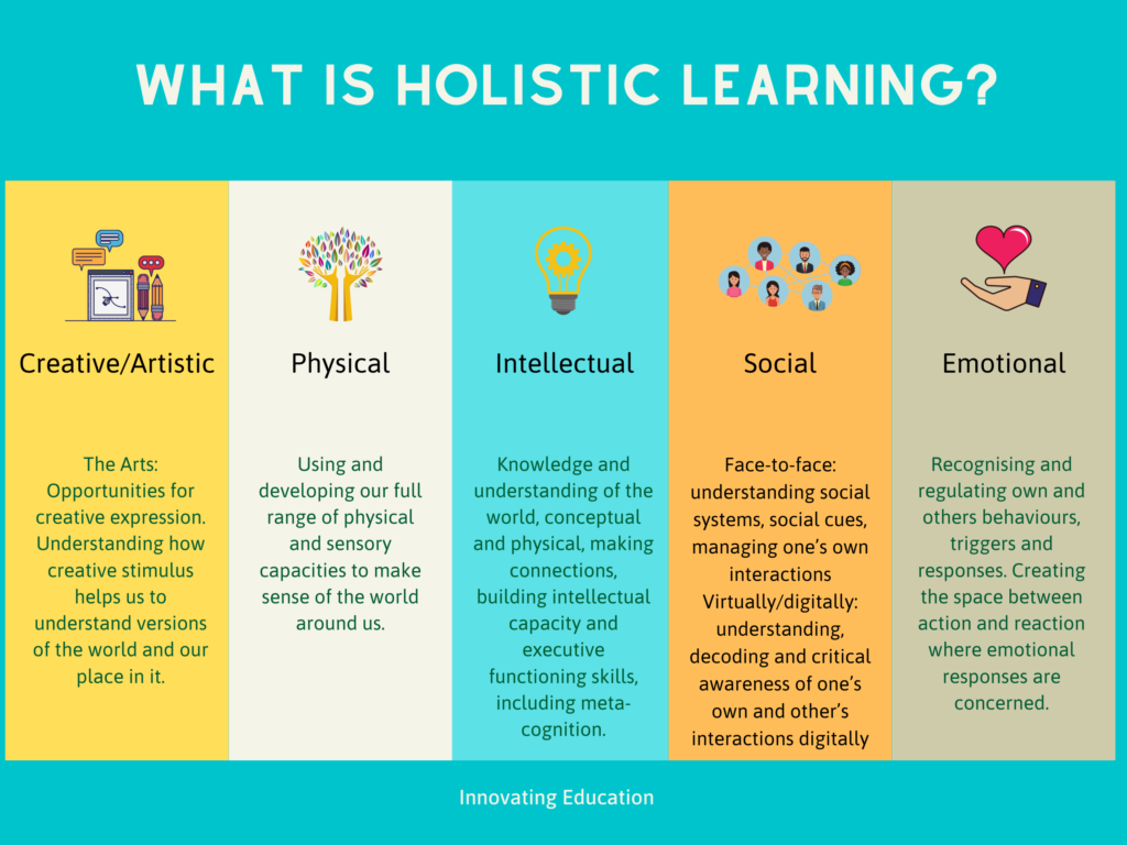 What Is Holistic Learning? – Holistic Learning