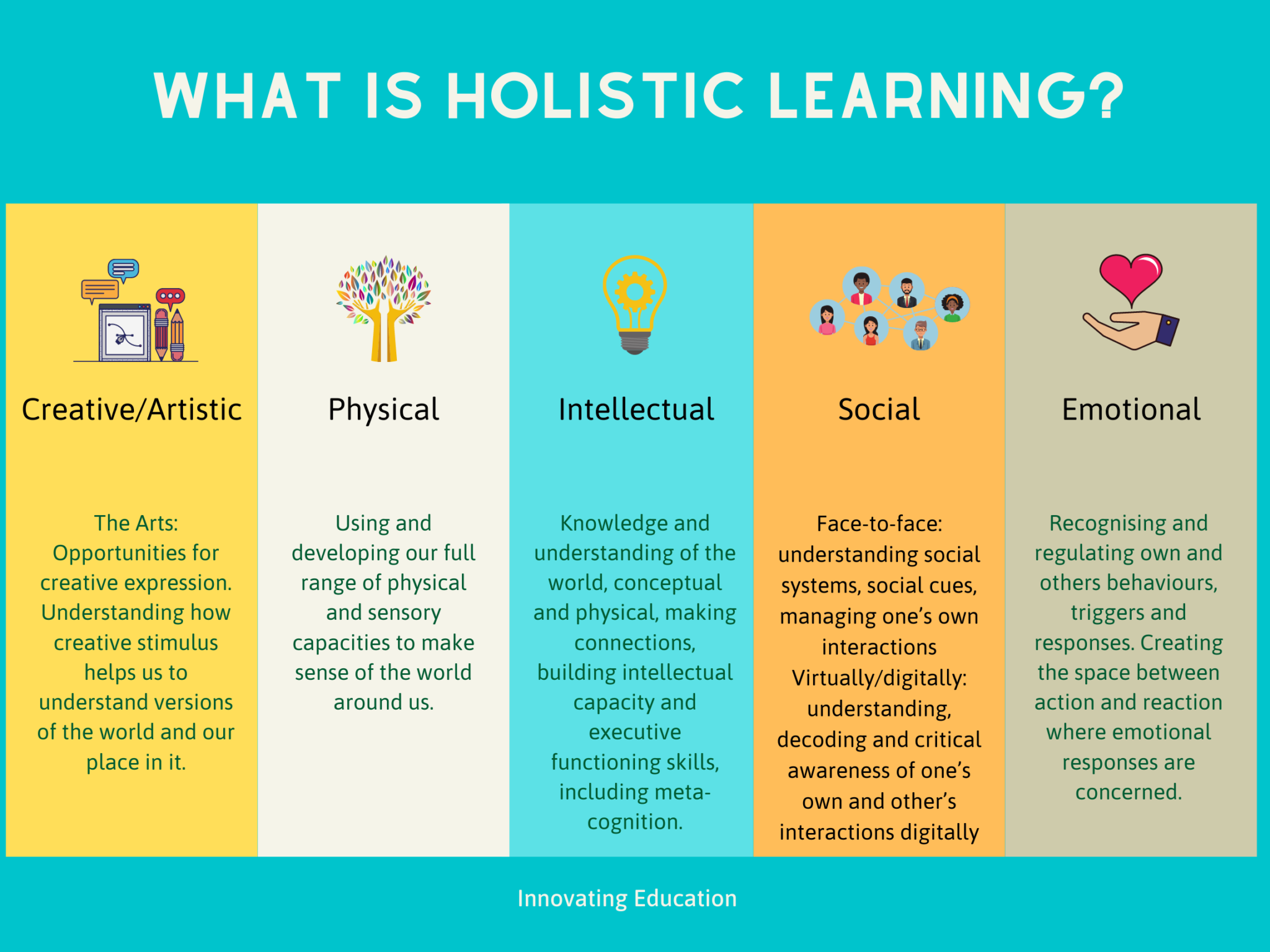 activities for holistic education